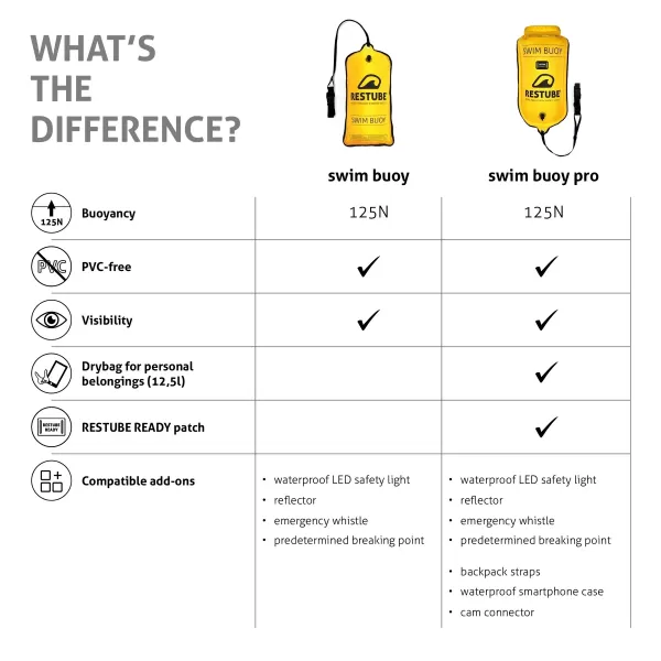  Rettungssystem RESTUBE Swim Buoy UNBESTIMMT 